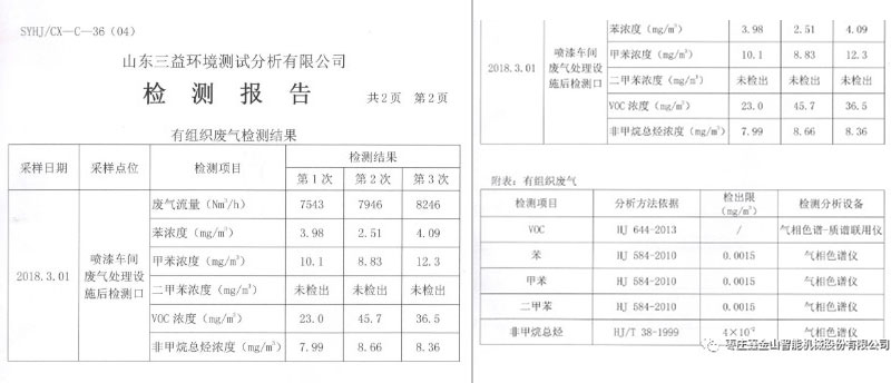 第三方監(jiān)測報告