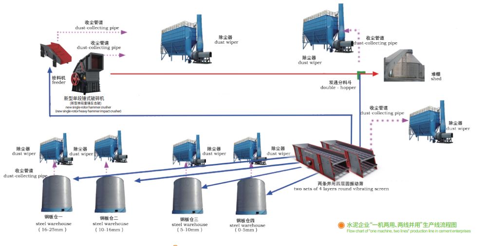 鑫金山獨創水泥企業“一機兩用、兩線并用”工藝